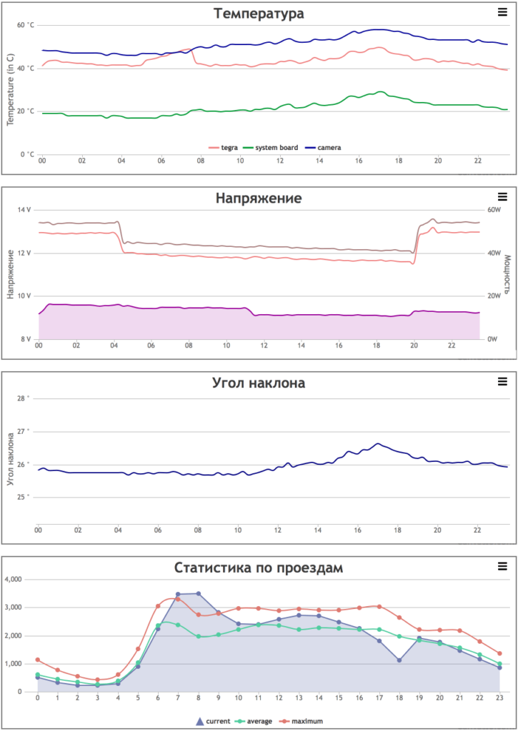 telemetria-kompleksov-fiksacii-pdd
